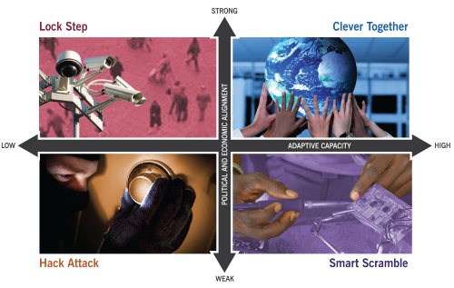 Rockefeller Foundation - Scenarios for the Future of Technology