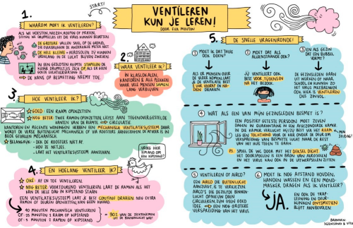 Ventileren kun je leren